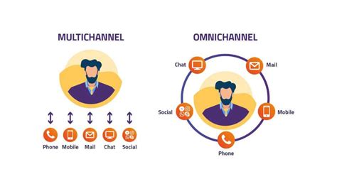 multi channel betekenis